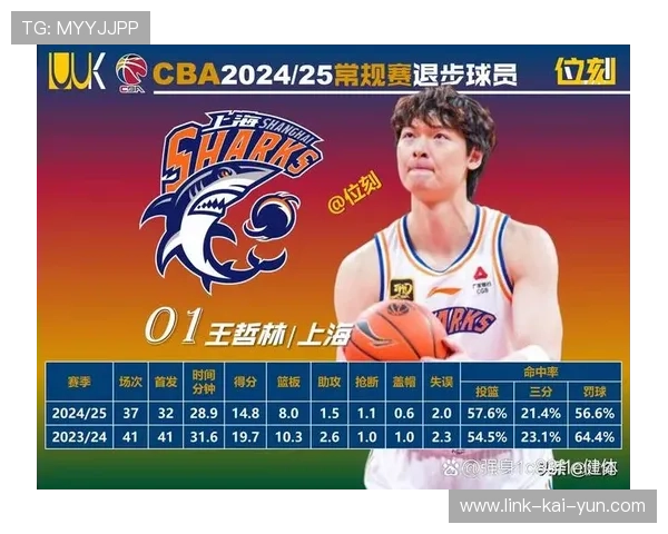 CBA球员健康状况成为管理重心之一,cba球员伤病状态